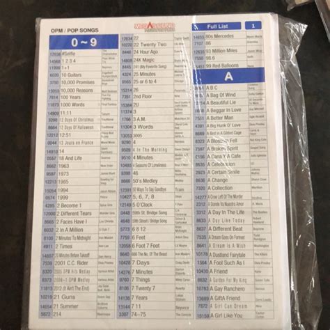 megapro song list|Iba pa.